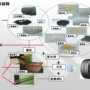 Car Tyre Making Machine for Passenger Car Tire Production Used in Tire Manufacturing Plant EPC (turnkey) thumbnail-2