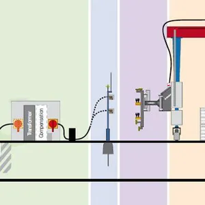 RTG Diesel to Electricity Retrofit,Busbar ERTG Retrofits, RTG Electricity Power Supply Retrofit,conductor Bar ERTG thumbnail-1