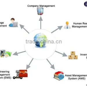 Accounts Management ERP thumbnail-3