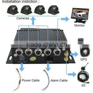 Professional Vehicle Monitoring 4CH Sd Card Mobile DVR With Free Client Software thumbnail-1