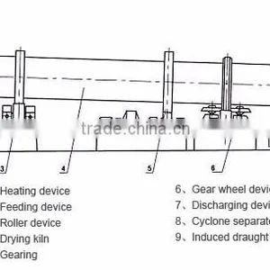 Made in China Rotary Drum Dryer for Sale-Peter thumbnail-4