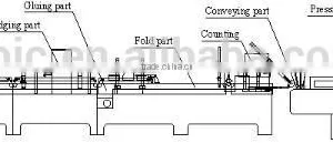 Automatic Folding Carton Box Gluing Machine thumbnail-2