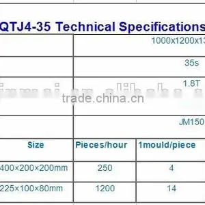 Movable Hydroform Block Forming Machine thumbnail-4