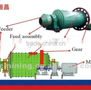 Hot Sale Milling Machine Ball Mill Prices thumbnail-3