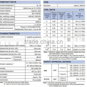 Hongfa Relays HF115F-Q-006-1H Coil Voltage 6VDC a Normally Open 18A Vertical Structure thumbnail-2