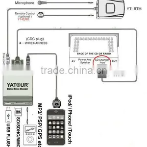 China Professional Car Stereo Manufacturer Yatour Digital Music Changer and Bluetooth Car Kit thumbnail-5