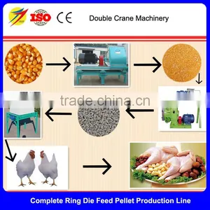 Factory Price Alfalfa, Peanut, Rice Husk Pellet Production Line Plant/ Wood Pellet Production Line/wood Pellet Making Line thumbnail-2