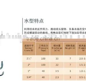 China Supply Rotation Fountain Nozzle thumbnail-4