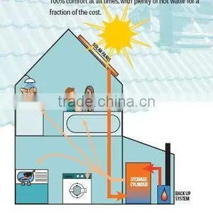 Solar Collector Project Floor Heating System 500Liters thumbnail-1
