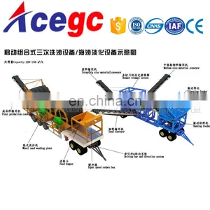 Easily Transported Portable Sea/marine Sand Washing Plant Machine for Sale thumbnail-1