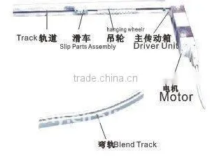 Radio Control Curtain Track Systems/ Remote Control Curtain Track/curved Curtain Track thumbnail-1
