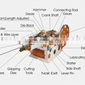 Umbrella Nail Making Machine thumbnail-1