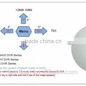 Chinese Top 10 CCTV Surveillance Camera Supplier AHD Camera 1080P Bullet Housing TVI CVI CVBS All in One Hybrid Camera thumbnail-3