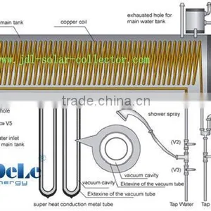 Copper Coil Solar Water Heater thumbnail-1