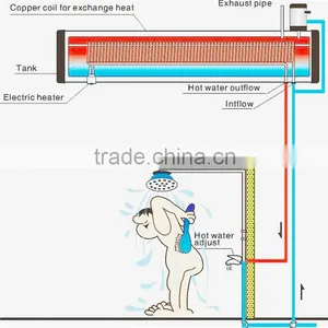 Brand Integrative 2500w Solar Ceramics Electrical Heater in Russia thumbnail-4