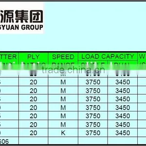 Truck Tires for Sale 315/80r22.5 thumbnail-6