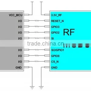 1km Long Distance Transmit Cc1120 433Mhz RF Module thumbnail-6