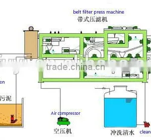 Belt Filter Press Machine thumbnail-2