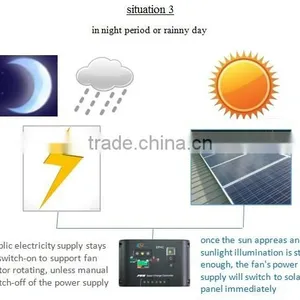 250 Watt 900x900x400mm Industrial Use Negative Pressure Type Solar Air Extractor Wall Fan thumbnail-5