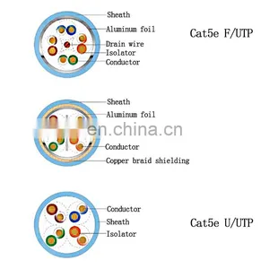 Pull Box 305m LAN CABLE Cat5 Cat6 CCA UTP FTP Network Cable Manufacturer RJ45 Patch Cord Cat5e UTP thumbnail-5
