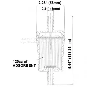 Disposable In-Line Adsorbers DIA-LKxx,Can be Customized thumbnail-2
