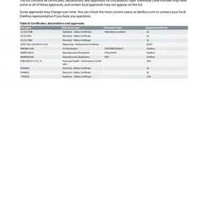 Datasheet-Danfoss-MBS-4010-Pressure-Transmitter thumbnail-2