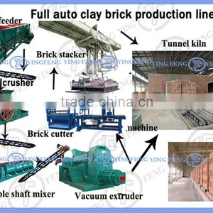 New Technology Brick Machine! Yingfeng JKB50 Hollow Automatic Block Making Machine thumbnail-3