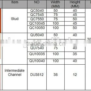 High Quality Steel Frame for Gypsum Board thumbnail-3