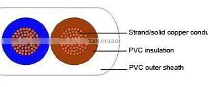 Flat Electric Wire and Cable thumbnail-2