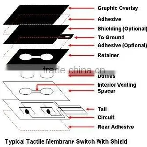 Membrane Control Panel Switch thumbnail-1