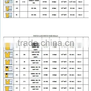 Catalogue of Rubber Oil Sealing (Piston Seal,rod Seal, Wiper Seal & Hydraulic Seal) Part 3 thumbnail-1