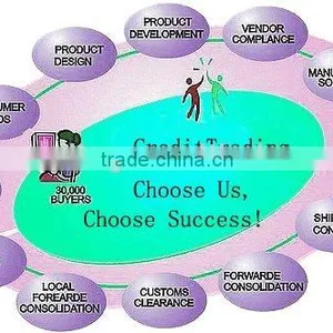 Yiwu Golden Buying Agent Shipping Agent Sourcing Agent thumbnail-1