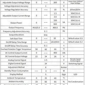 SDVC311-M（3.0A）Variable Frequency Digital Controller for Vibratory Feeder thumbnail-4