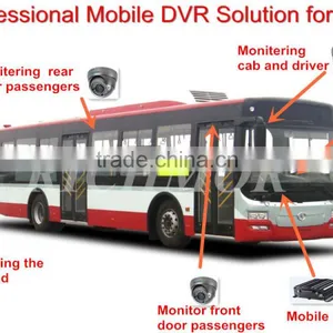 Hot Sale 8ch Full D1 Dvr With Real-time Ahd Cctv Mobile Dvr System thumbnail-4