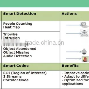 3MP HD Real-time Video 30m IR Outdoor Network Mini Dome IP CCTV Camera thumbnail-6