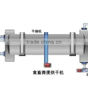Highly Competitive Sales Price Metallurgies Rotary Drum Dryer for Sale thumbnail-1