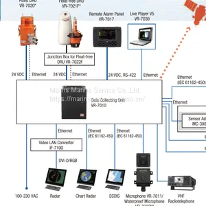 FURUNO VR-7000/VR-7000S VDR thumbnail-5