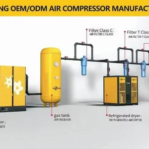 Price for Maintenance and Repair of 175 hp Air Compressors thumbnail-1
