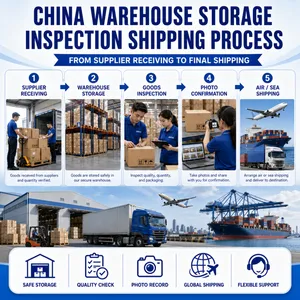 China Warehouse Storage and Goods Inspection Service thumbnail-5