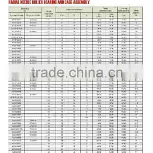 11 RADIAL NEEDLE ROLLER BEARING AND CAGE ASSEMBLY K22X28X17 K22X28X23 thumbnail-1