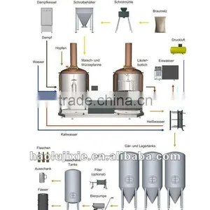 Large Beer Equipment Used in Brewhouse, Restaurant or the Bups thumbnail-1