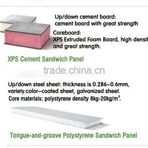 Good Quality PU Steel Sandwich Panel thumbnail-2