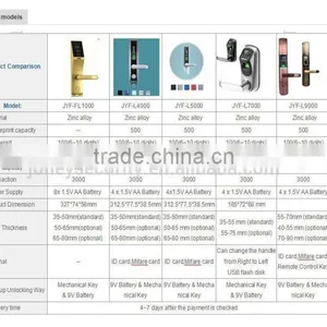 Fingerprint Machine Based on Environment Control System Data Entry Shenzhen thumbnail-5