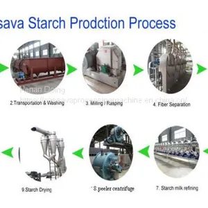 Best Selling Processing Machinery for Making Cassava Starch thumbnail-2