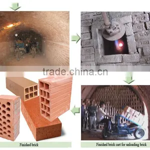 Hoffman Kiln for Clay Brick Manufacturing thumbnail-3