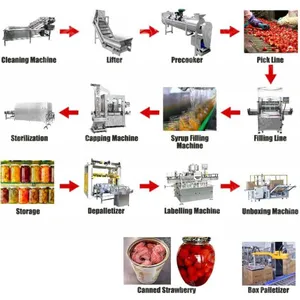 GENYOND Brand Preserves Candied Fruit for Sale thumbnail-4