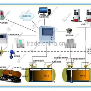 Gas Station ATG/fueling Staion System /liquid Level Meter / High Accuracy Manetric Meter thumbnail-3