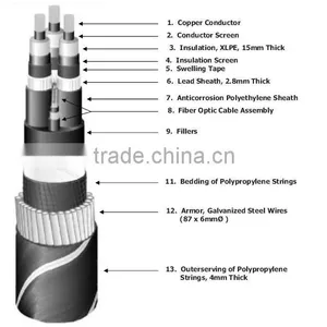 Light Weight and Friendly Installation Optic Cable Submarine thumbnail-2
