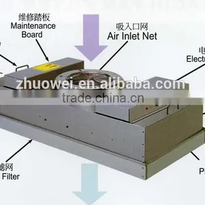 High Professional FFU Supplier Clean Room Powered Hepa Fan Filters Unit Ffu thumbnail-3