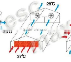 1380 Axial Industrial Greenhouse Poultry Exhaust Fans thumbnail-4